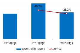 杭州对付老赖：刘小姐被老赖拖欠货款